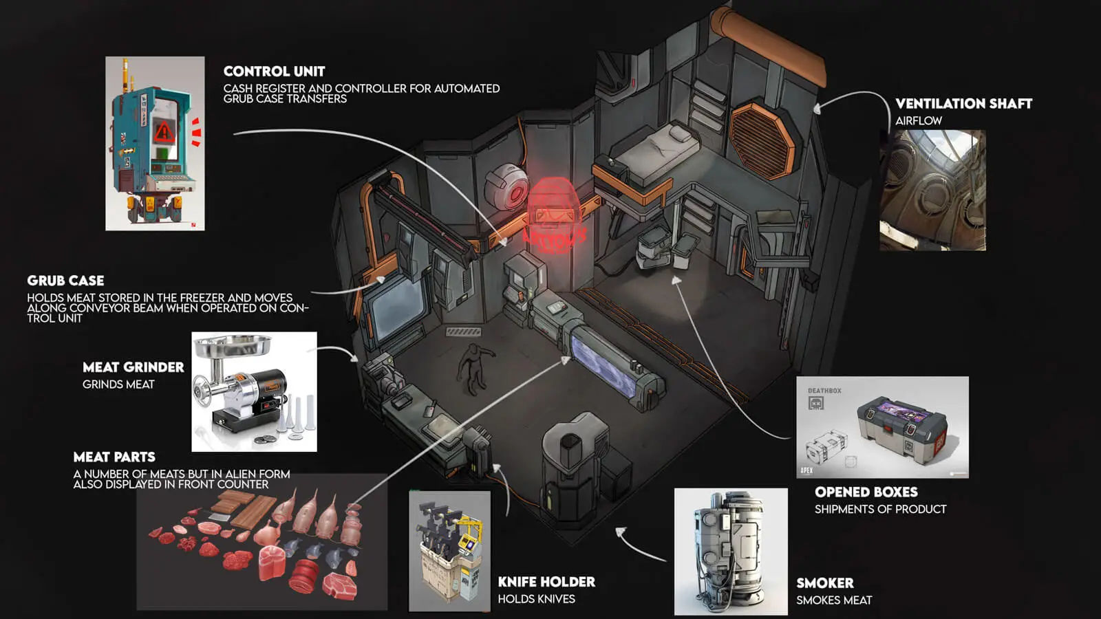 A concept drawing of the entire scene of the butchery with detailed callouts of its specific sections