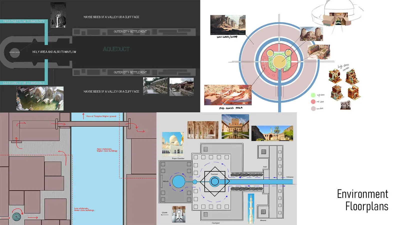 Environment floorplans